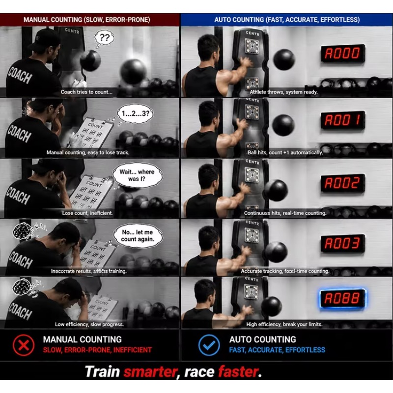 CHEETIE Otomatik Lazer Algılam - Home Gym System incelemesi ve fiyatı